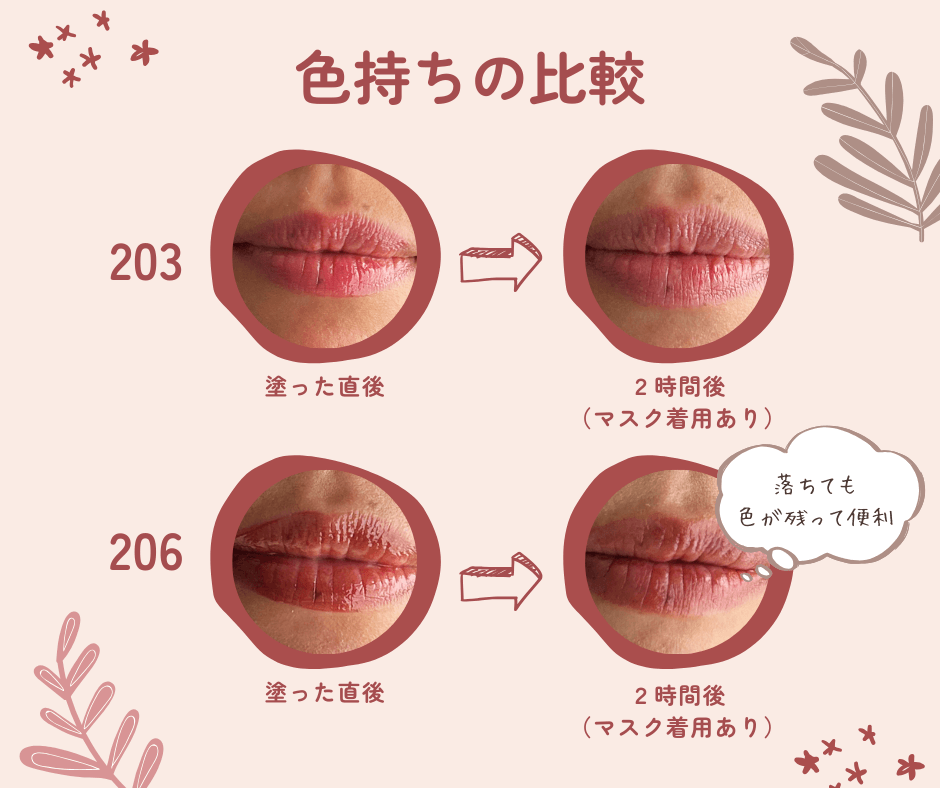 Coralhaze デュードロップティント色持ちの比較
